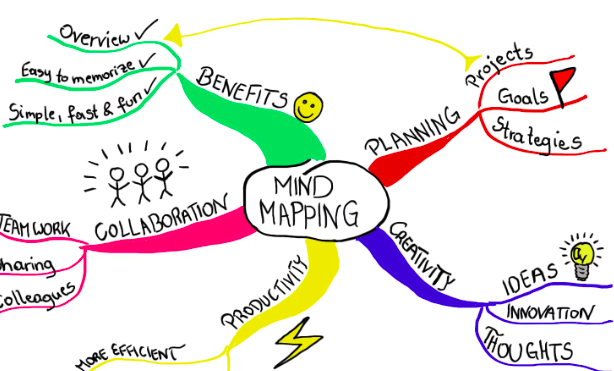 The Most Effective Study Techniques – Mojza